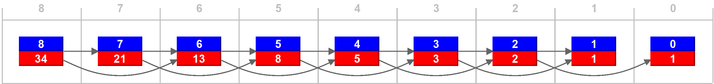 FibGraph