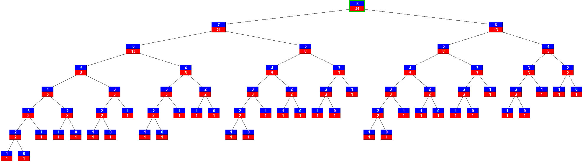 FibTree