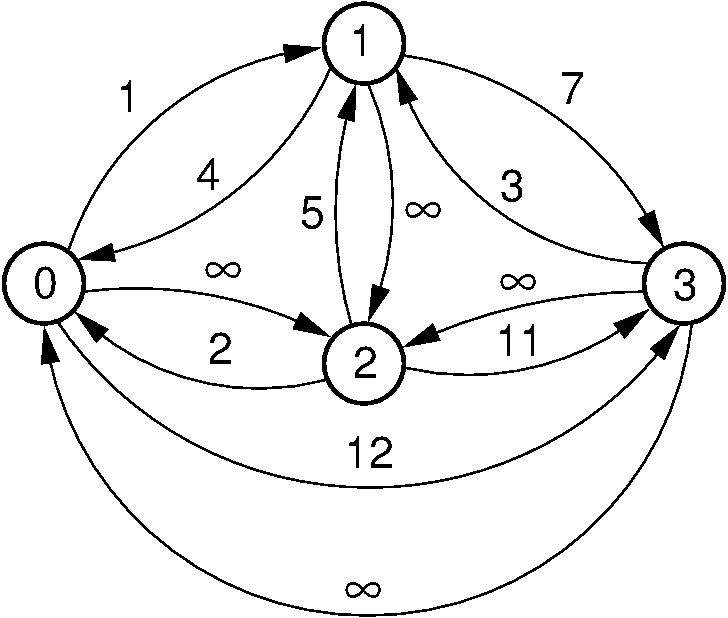 An example of k-paths in Floyd's algorithm