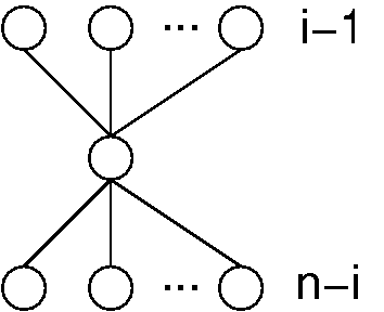 The poset for finding the i th element}
